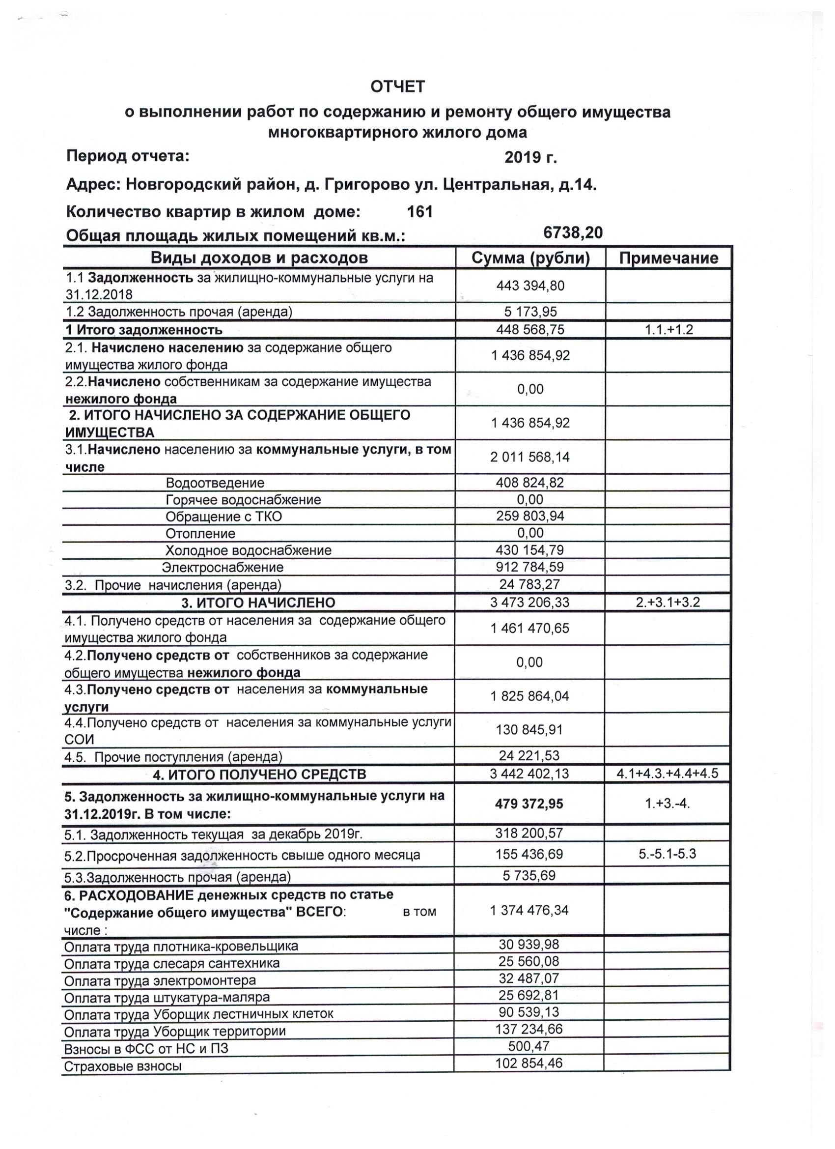 Годовой план содержания и ремонта общего имущества в многоквартирном доме