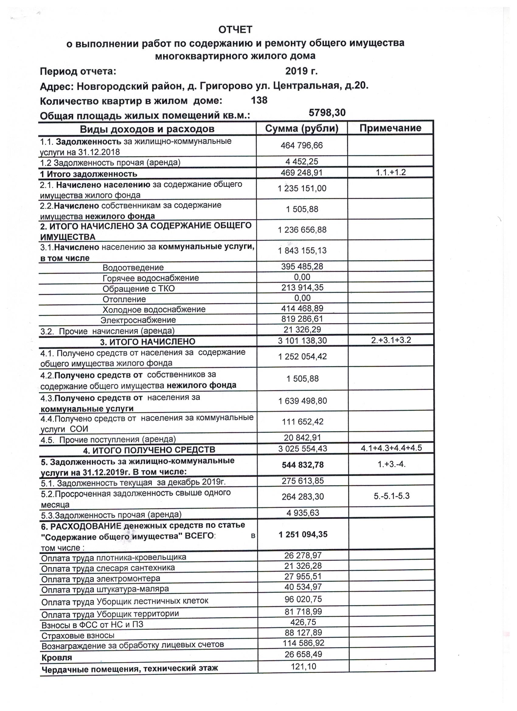 Форма отчета по мкд за год образец согласно закона