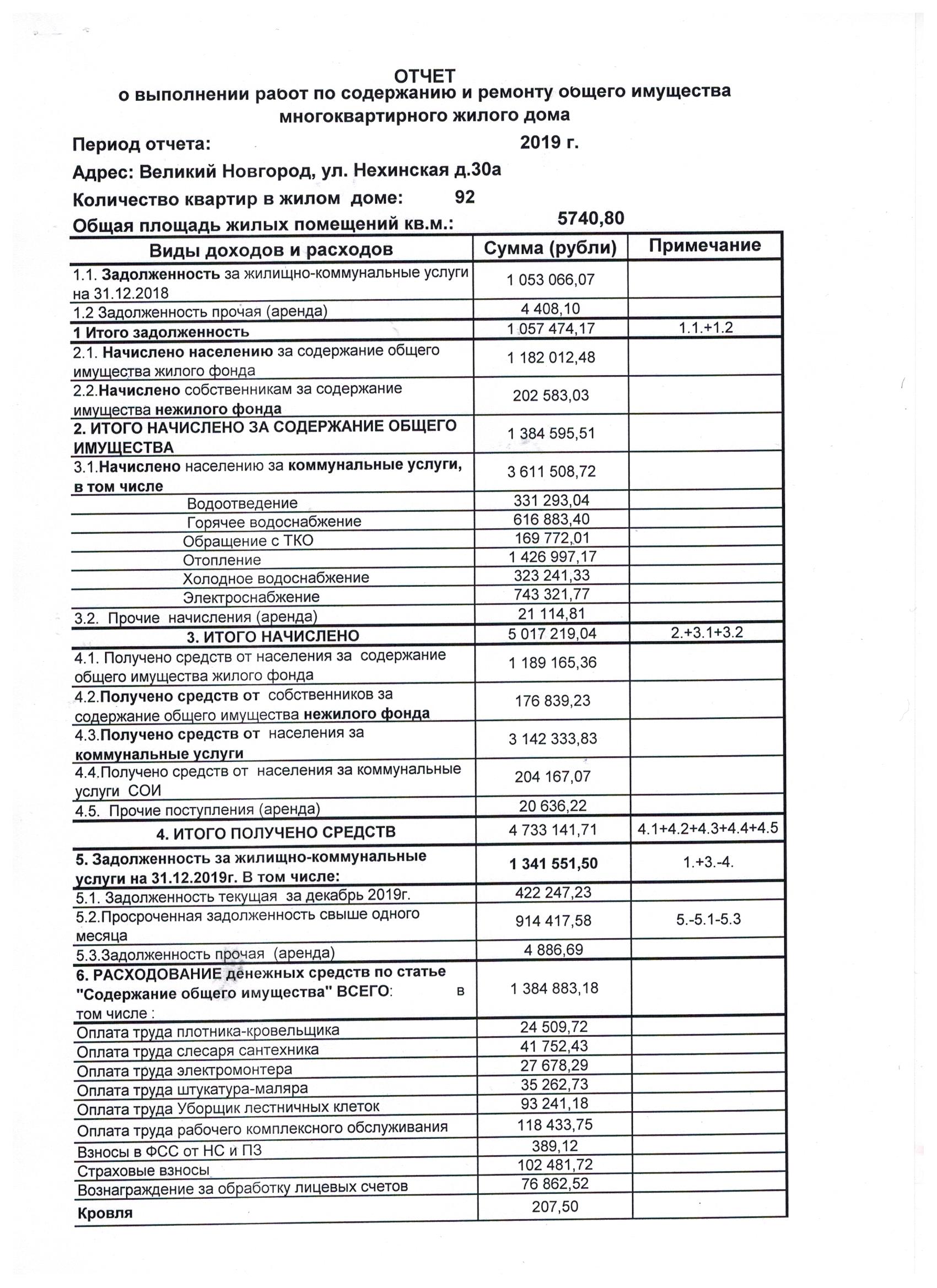 План работ по содержанию и ремонту общего имущества многоквартирного дома