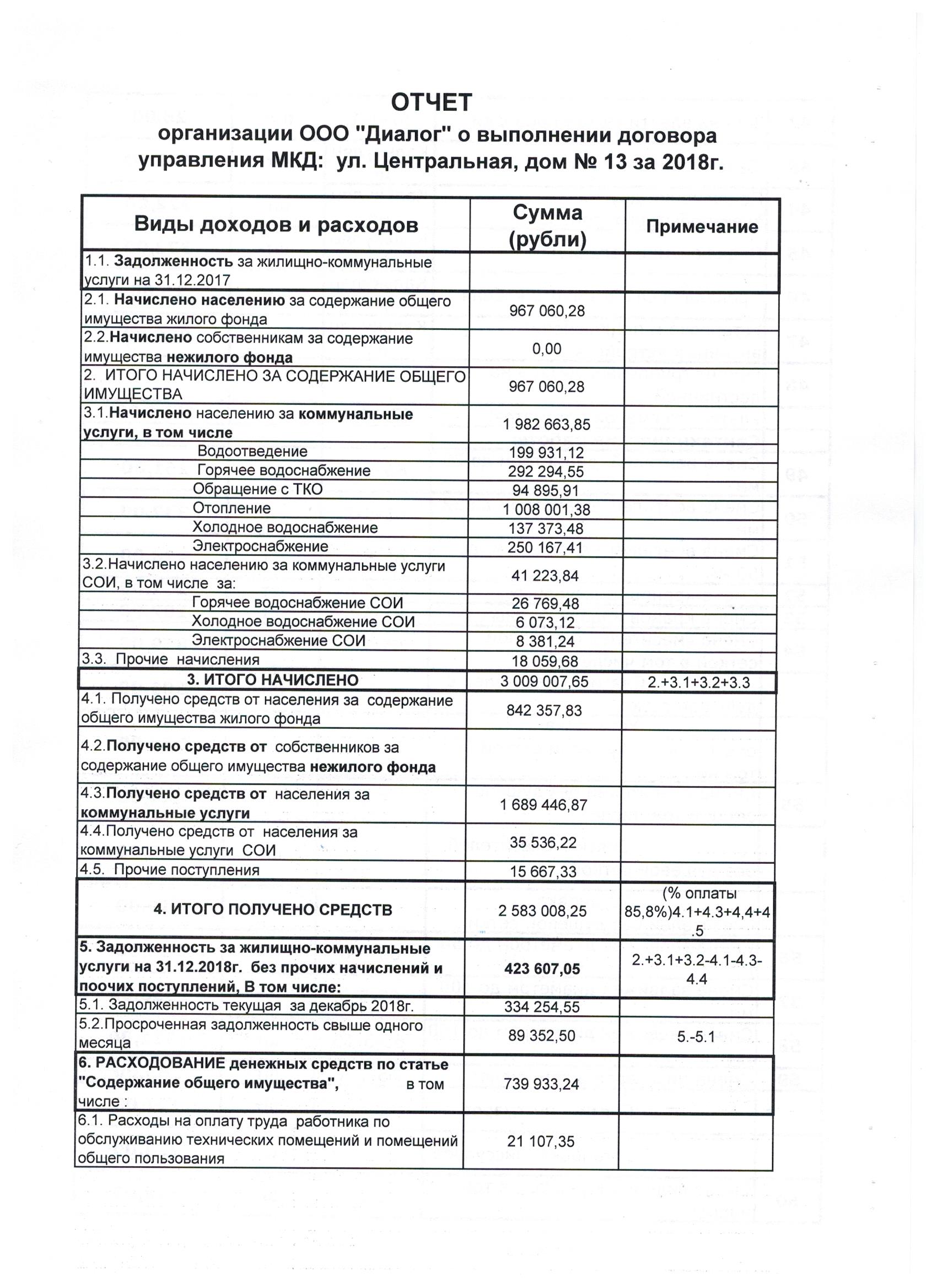 Годовой план управления многоквартирным домом