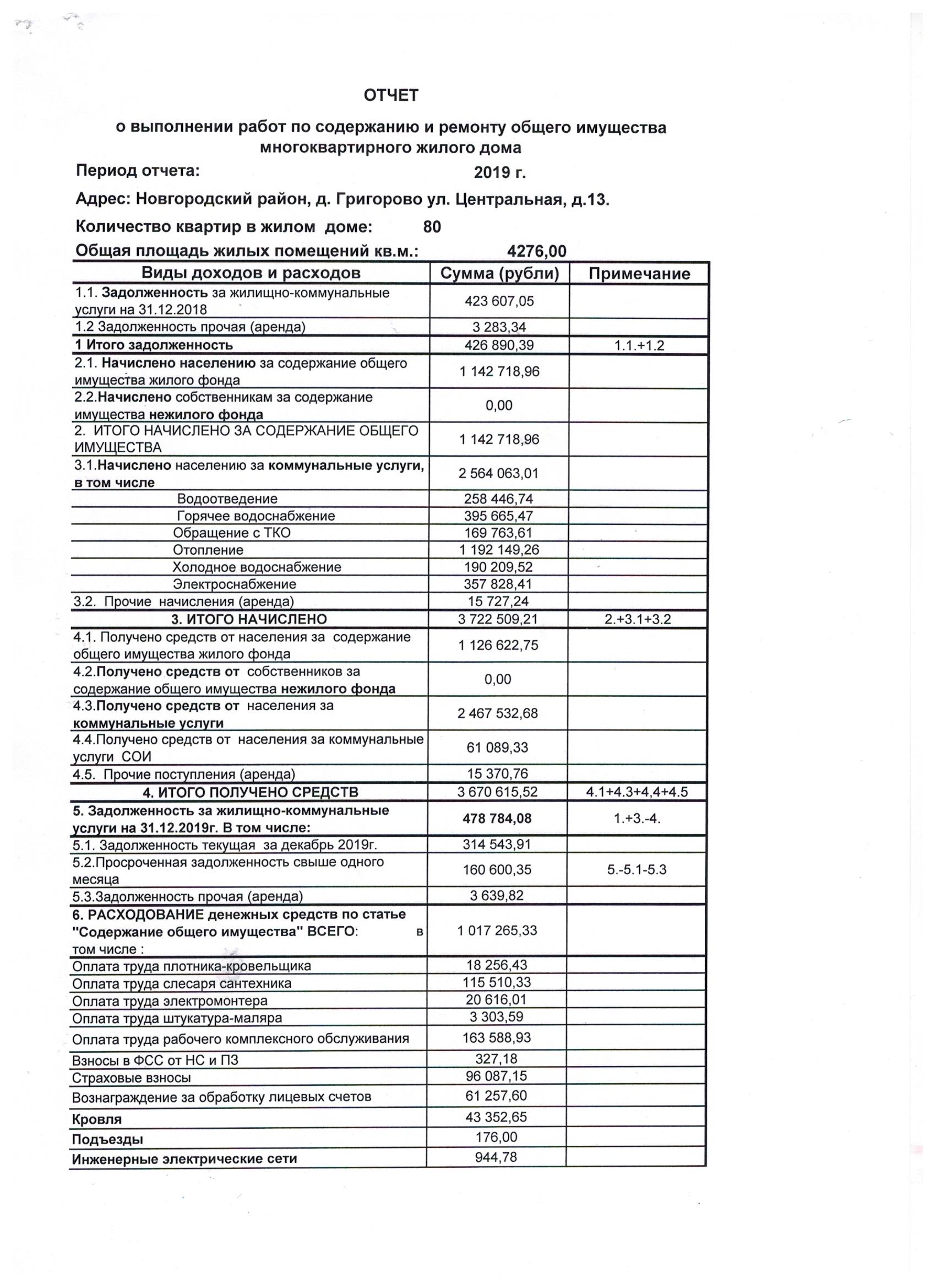 План работ по содержанию и ремонту общего имущества многоквартирного дома