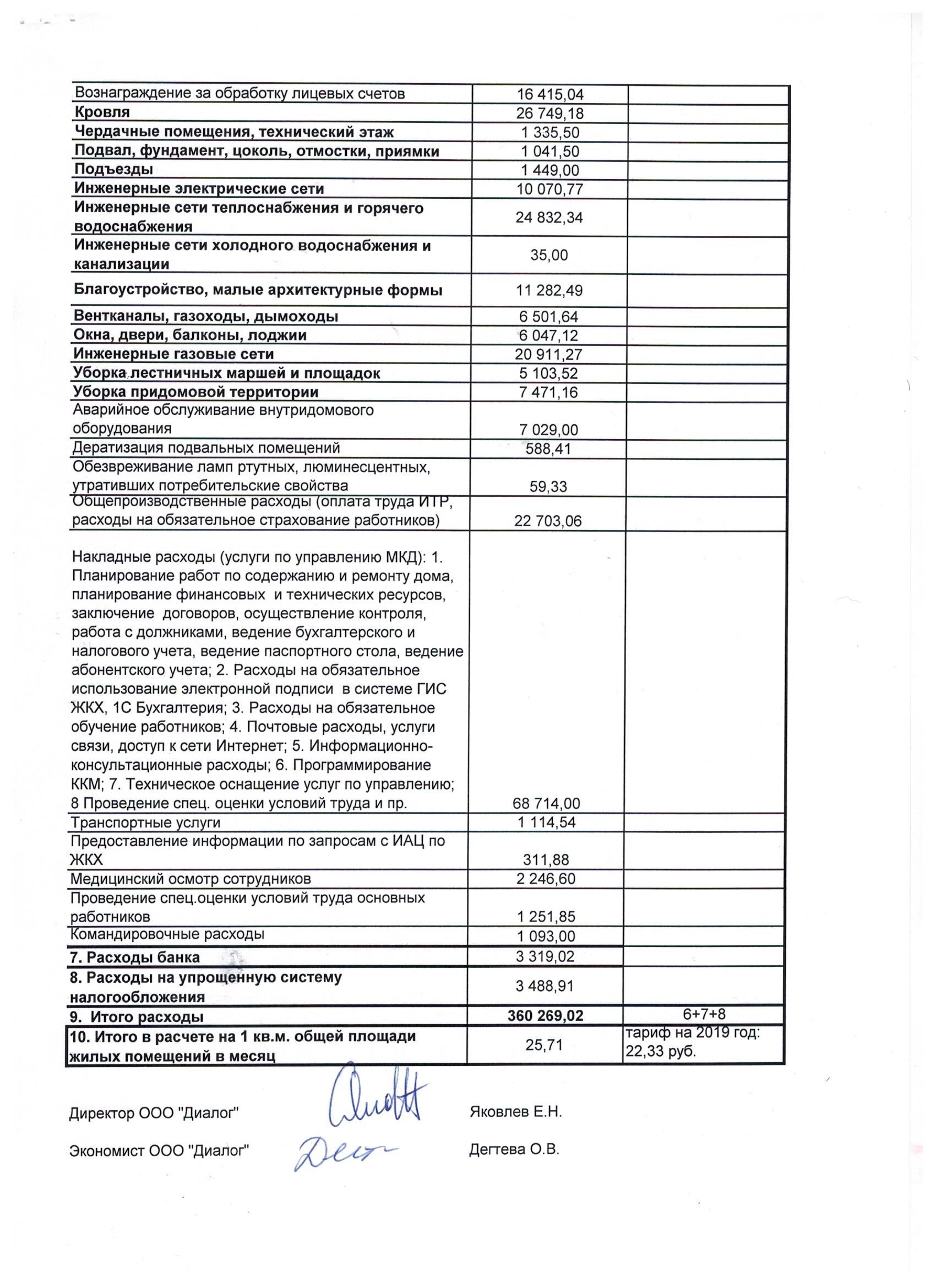 Форма отчета по мкд за год образец согласно закона