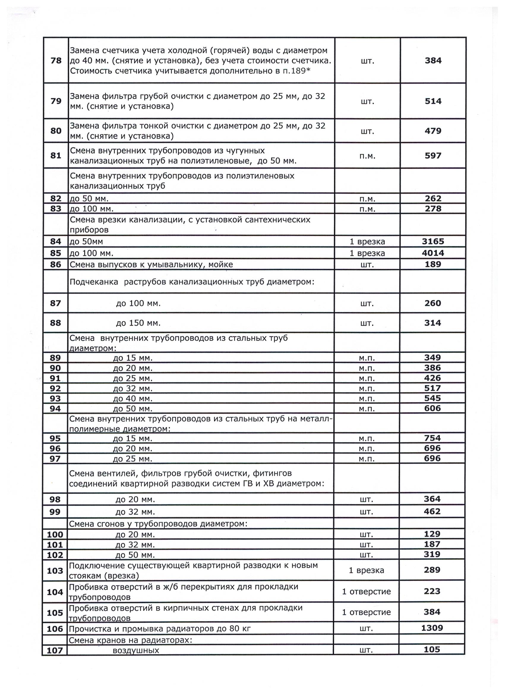 Прейскурант цен на платные услуги для населения с 01.05.2020 г. - Общество  с ограниченной ответственностью «Диалог»